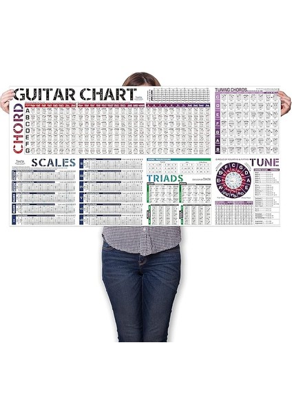 Akorları Posteri, Gitar Akorları Resmi | Gitar Akorları | Quintentacle | Gitar Skalaları | Akorlara Genel Bakış | Gitar Alıştırmaları | Gitar Klavuzu, Yeni Başlayanlar Için Gitar Akorları