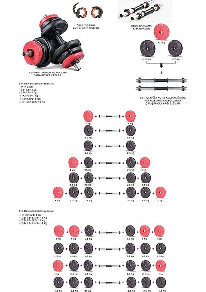 21 kg Dambıl Seti Kırmızı Siyah fırsatları