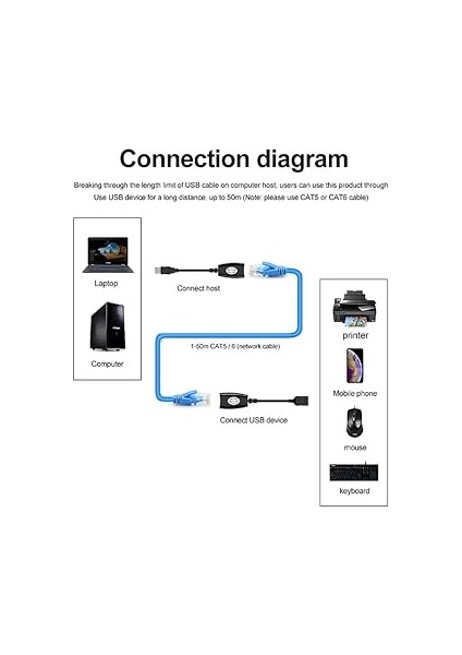 Extrender, 50 Metre RJ45, USB Uzatma Kablosu, Cat5 – Cat6 Uyumlu modelleri