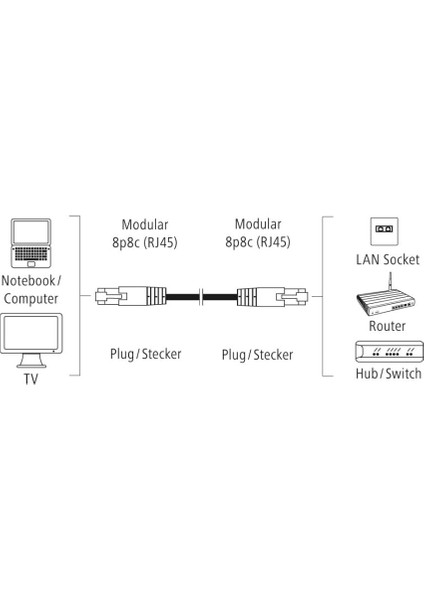 Kablosu CAT5E F/utp, 5m fiyatları