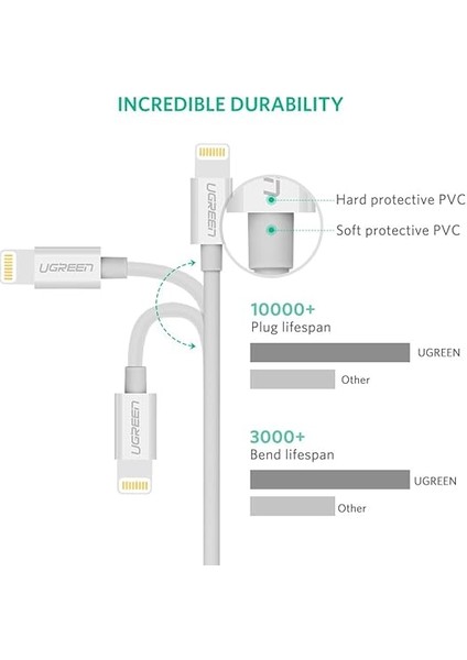 iPhone Ios Lightning Şarj ve Data Kablosu, Mfi Sertifikalı, Beyaz, 1 Metre indirimleri