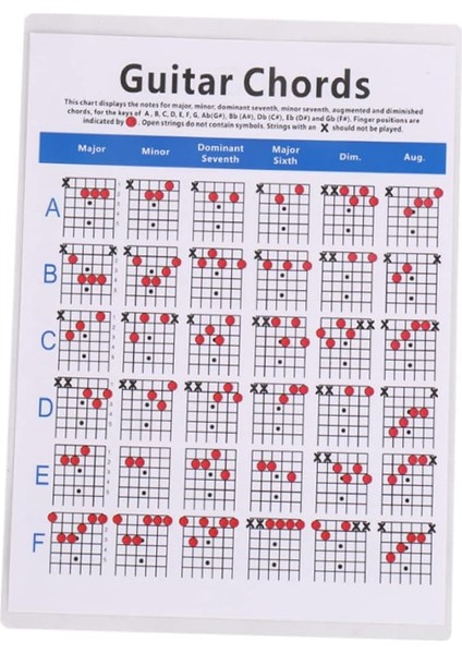 Elektrik Gitar Akor Tablosu - Gitar Klavyesi Poster Yeni Başlayanlar Için Gitar Akor Spektrumu Taşınabilir Gitar Eğitim Akor Rehberi