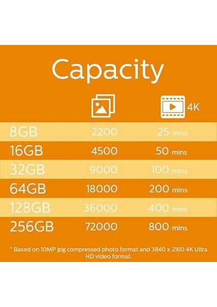 FM64MP45B/10 Sınıf 10 Micro Sdxc 64 GB Hafıza Kartı Adaptörü indirimleri