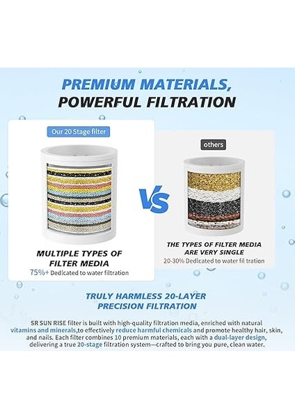 Su Için Duş Başlığı Filtresi - Girdaplı 20 Kademeli Duş Filtresi - En Yeni Versiyon - Klor ve Florürü Çıkarmak Için Yüksek Çıkışlı Su Yumuşatıcı - C E Vitamini ile Filtrelenmiş Yumuşak Su fırsatları