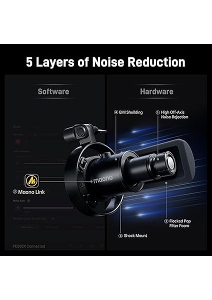 PD300X Podcast Mikrofon - Gürültü Engelleme Özelliğine Sahip Xlr/usb Mikrofon, 192KHZ/24BIT Hi-Fi Ses, Sessiz Düğmesi, Bağlantı Yazılımı. Podcasting, Akış, Stüdyo Kaydı Için indirimleri