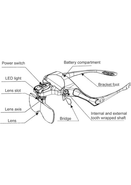 Baş Üstü Büyüteç Işıklı Büyüteç Kafa Bandı Gözlükler Okuma Için 5 Değiştirilebilir Lens Yakından Çalışma Mücevher Büyüteci Saat Tamiri (1.0x, 1.5x, 2.0x, 2.5x, Beyaz fırsatları