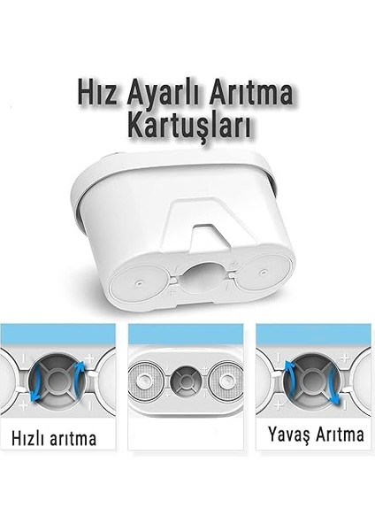 3'lü Arıtmalı Sürahi Filtre Kartuşları - Klor, Kireç ve Organik Safsızlıkları Giderir, Hız Ayarlı, 160 Litre Kapasite, Geri Dönüştürülebilir ve Popüler Sürahilere Uyumlu modelleri