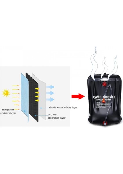 20 Litre Solar Isıtıcılı Kamp Duş Torbası fırsatları