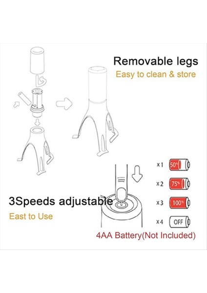 Mutfak Üçgen Yumurta Çırpma, Mini Yarı Otomatik Çırpma, Pişmiş Gıda Karıştırma Aracı, Tava Karıştırma Çubuğu Gıda Mikseri Yeşil ve Gri (Yurt Dışından) fırsatları