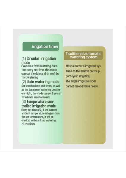 Bahçe Sulama Zamanlayıcısı Otomatik Sulama Cihazı Bahçe Balkon Sulama Cihazı Yeni Akıllı Sulama Sistemi Kontrolör (Yurt Dışından) modelleri