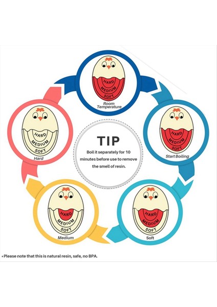 Kaynar Yumurta Için Yumurta Zamanlayıcı Yumuşak Sert Haşlanmış Yumurta Zamanlayıcı Pro Renk Yapıldığında ve Güvenli (Kırmızı-3 Paketler) (Yurt Dışından) modelleri