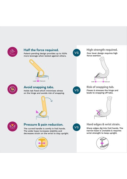 Ring Pull Teneke Açıcı - Kutu ve Teneke Kutuları Iki Kat Daha Kolay Açıyor Artrit Parkinson Hediyesi Için Mükemmel (Yurt Dışından) fiyatları