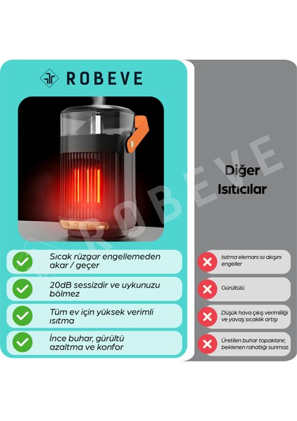Taşınabilir Isıtıcı & Hava Nemlendirici Buhar Makinesi – 7 Renk LED Işıklı, Uzaktan Kumandalı, Zaman Ayarlı, Devrilme Korumalı Mini Isıtıcı 800W fiyatları