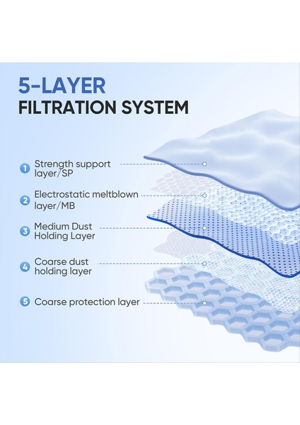Elektrikli Süpürge Toz Torbaları Miele 3D Gn S5000 S8000 Komple C2 C3 S8 S5 Sf - 50 Yedek Parça Aksesuar (Yurt Dışından) indirimleri
