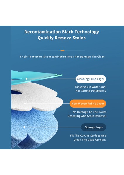 Tek Kullanımlık Tuvalet Fırçası Ev Halkı Çıkış Sonu Tuvalet Temizlik Fırçası Seti Tuvalet Temizlik Artefakt Kirli Eller (Yurt Dışından) indirimleri