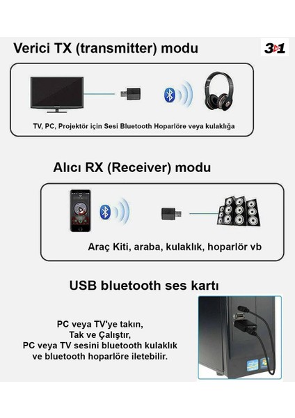 ZF-169PLUS Kablosuz 3in1 Bluetooth 5.0 USB Ses Adaptörü Alıcı-Verici Transmitter-Receiver Araç 3.5mm Aux Stereo Tv Pc Hoparlör Bilgisayar Tablet Kulaklıklar Için indirimleri