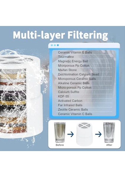 1pc Duş Filtresi Yedek Kartuşu Jolie Duş Başlığı Filtresi ile Uyumlu Duş Filtresi Değişimi (Yurt Dışından) fiyatları