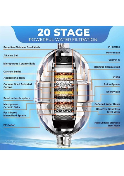 20 Aşamalı Duş Filtresi Duş Başlığı Filtresi Değiştirilebilir Kartuşlar Duş Filtresi Sert Su Için Duş Filtresi Kloru Çıkarma (Yurt Dışından) indirimleri