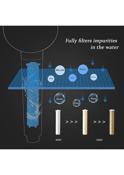 2x Basınçlı Duş Başlıkları El Tipi Turbo Fan Duşu 6 Filtreli Hidro Jet Duş Başlığı Kiti (Yurt Dışından) modelleri