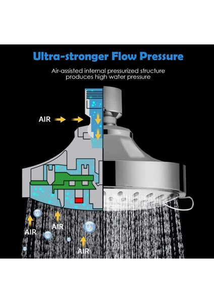 4x Duş Başlığı Basınçlı 5 Ayar Ayarlanabilir Döner Bilyalı Eklemli Duş Başlığı (Yurt Dışından) modelleri