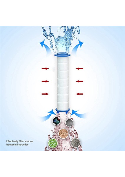 40PCS Sert Su Için Yedek Duş Filtresi - Klor ve Florürü Çıkarmak Için Çıkışlı Duş Su Filtresi (Yurt Dışından) indirimleri