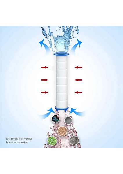 30PCS Sert Su Için Yedek Duş Filtresi - Klor ve Florürü Çıkarmak Için Çıkışlı Duş Su Filtresi (Yurt Dışından) fırsatları