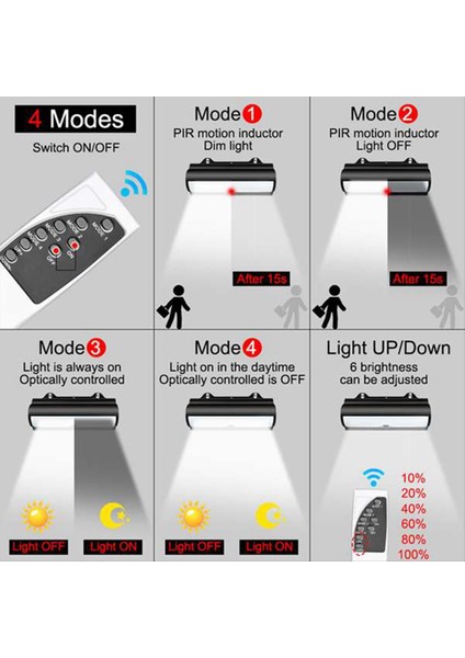 Çift Kafa Güneş Kolye Işık Dış Mekan Su Geçirmez Bahçe Hareket Sensörü LED Dimmable Remote Kordo Güneş Işığı Kulübesi (Yurt Dışından) modelleri