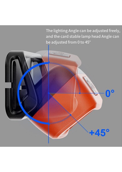 Indüksiyon Far Indüksiyon Sensörü Gece Balıkçılık Için Taşınabilir Güçlü Işık Far (Yurt Dışından) fiyatları