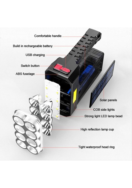 2 Adet El Feneri Şarj Edilebilir El Feneri Yüksek Lümenler Süper Parlak 8 LED Koçanı 3 Modlu Spot Işığı El Feneri (Yurt Dışından) indirimleri