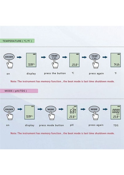 Tds / Ph / Semp Üç Tek Test Pen Phe Ph Ph Su Kalitesi Test Kalemi (Yurt Dışından) modelleri