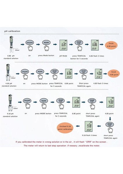 Tds / Ph / Semp Üç Tek Test Pen Phe Ph Ph Su Kalitesi Test Kalemi (Yurt Dışından) fırsatları