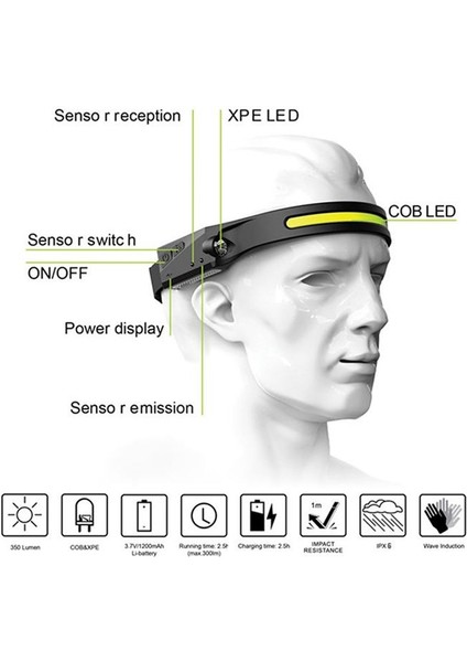 Indüksiyon Kafa Işık Lambası Koçanı LED Kafa Işık Lambası Açık Sürüş Işığı USB Şarj Edilebilir Gece Koşu Işık (Yurt Dışından) indirimleri