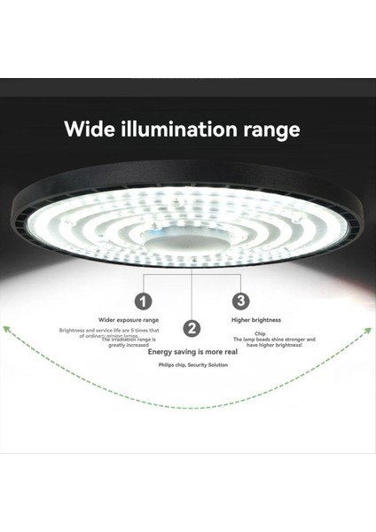 LED 150W Körfez Işıkları AC175-265V Aydınlatma Kolye Sanayi Pazar Deposu Garaj Atölyesi Işık Sıcak Işık (Yurt Dışından) fırsatları