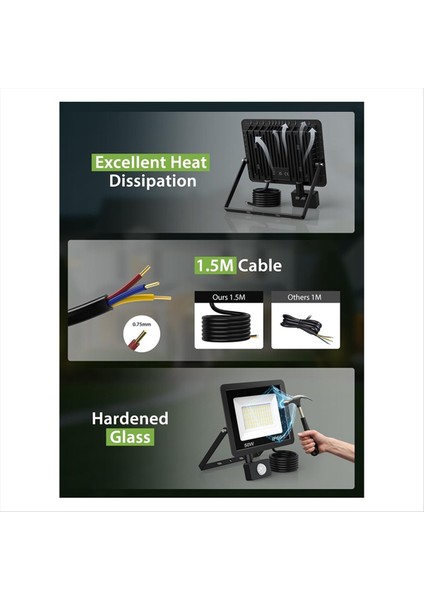 50W Güvenlik Işıkları Açık Hareket Sensörü Pir Sel Işığı Bahçe IP66 Su Geçirmez Beyaz 6000K Açık Işıklar (Yurt Dışından) fiyatları