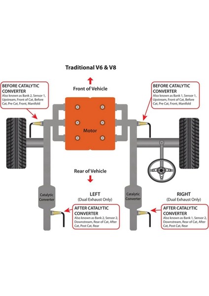 Otomobil Hava-Yakıt Oranı O2 Oksijen Sensörü LFL7-18-8G1A LFL7188G1A Mazda 3 2 0 2 3l 2006-2013 Için Uygun (Yurt Dışından) fiyatları