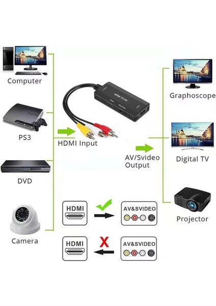 GA98 HDMI 1.3 1080P Hdtvden Rca Av Anlaloga Video ve Ses Dönüştürücü Adaptör Ntsc Pal modelleri