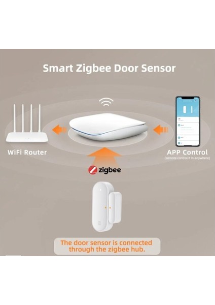 Tuya Zigbee Kapı ve Pencere Sensörü indirimleri