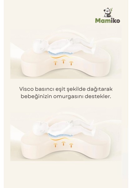 Bebek Emzirme Yastığı, Visco Yastık, Yıkanabilir Kılıf, Ergonomik Güvenlik Bariyerli Geniş Minder fırsatları