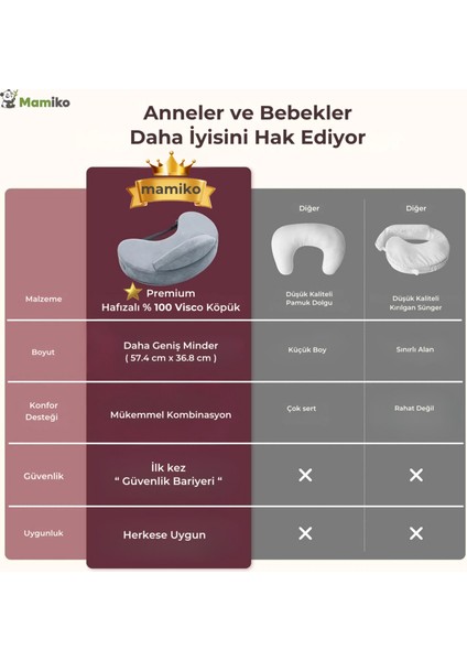 Bebek Emzirme Yastığı, Visco Yastık, Yıkanabilir Kılıf, Ergonomik Güvenlik Bariyerli Geniş Minder indirimleri