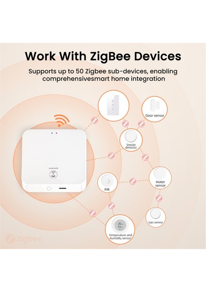 Zigbee 3 0 Dongle Ağ Geçidi Akıllı Ev Otomasyonu Ethernet Köprüsü ZIGBEE2MQTT ile Uyumlu Tasmota Ev Asistanı Zha (Yurt Dışından) fiyatları