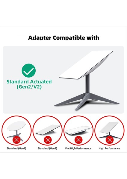 Starlink Gen2 Kablolu Harici Ağ Çift Bağlantı Noktası Ethernet Adaptörü Için Ethernet Adaptörü 1 Gbps Hızlı Ağ (Yurt Dışından) fırsatları