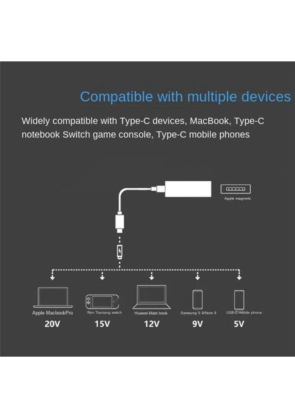 3x 1/2 Dizüstü Bilgisayar Dönüştürücü Magsafe 2 - Tip-C Şarj Pro Adaptörü Apple Macbook Dizüstü Bilgisayar Için Usb-C 65W Şarj 9V 20V (Yurt Dışından) fırsatları