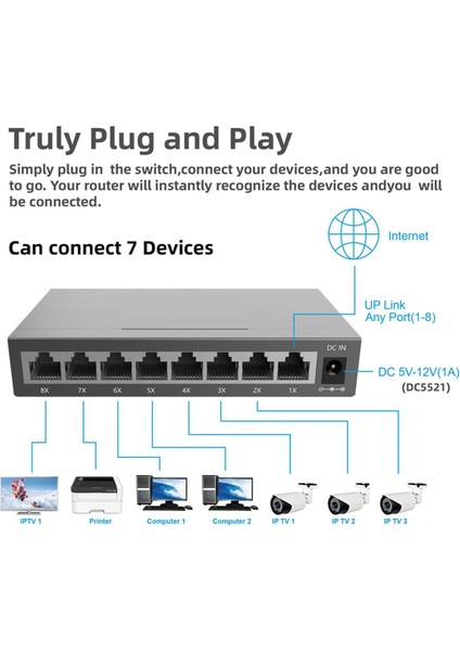 2x 8 Port Gigabit Ethernet Anahtarı RJ45 Hub Internet Splitter Akıllı Anahtar Ethernet Ağ Anahtarı 10/100 Mbps Ab Tak (Yurt Dışından) indirimleri