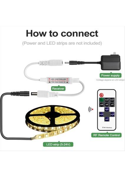 Tek Renkli 3528 5050 LED Şerit Işıklar Için Mini Kablosuz Uzaktan Kumanda 5-24V Dc LED Şerit Için Dc Konnektörlü (Yurt Dışından) modelleri