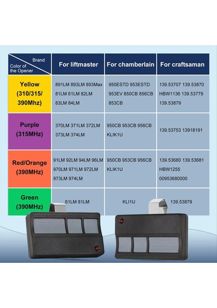 3 Adet Evrensel Garaj Kapısı Açacağı Uzaktan Uyumlu Liftmaster Chamberlain Craftsman 371LM 373LM 971LM 973LM (Yurt Dışından) indirimleri