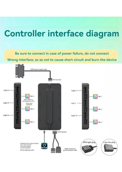 3x 5 V/3pin Argb 4pin Fan Pwm Hub 1to6 Müzik Ritim Sıcaklık Kontrol Cihazı Aura Sync Soğutma Fanı Uzaktan Kumanda Hub (Yurt Dışından) indirimleri
