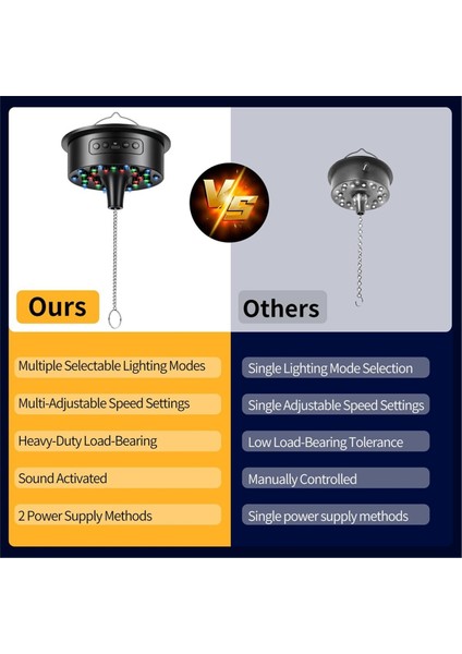 Uzaktan Kumanda ve Disko Işıkları ile Disko Topu Motoru-30 Parlak Rgb Led&#39 Ler Dj Parti Ev Grupları Için Noel Düğün Kamp (Yurt Dışından) indirimleri