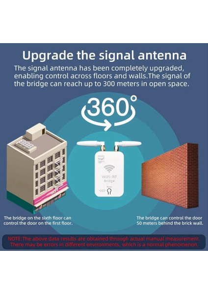 Akıllı Wifi Rf Teksir Uzaktan Kumanda Kopya Elektrikli Kapı Dönen Kapı Perdesi Tente Güneşlik 433 Kontrol Ab-Plug (Yurt Dışından) indirimleri