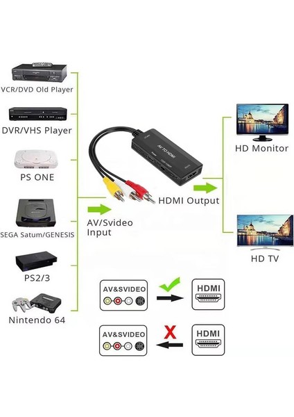 CR01 Rca Av Anlalogdan HDMI 1.3 1080P Hdtvye Video ve Ses Dönüştürücü Adaptör modelleri