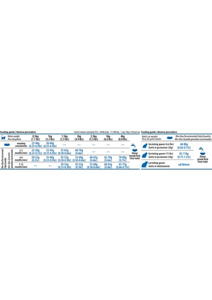Nd Ocean Morina Kitten Tahılsız Kedi Maması 1.5 Kg fiyatları